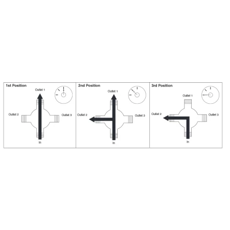Brizo Thermostatic Shower System with Rain Shower Head, Hand Shower with Slide Bar, and 3 Function Diverter from the Charlotte Collection 2 Brizo Thermostatic Shower System with Rain Shower Head, Hand Shower with Slide Bar, and 3 Function Diverter from the Charlotte Collection - Image 2